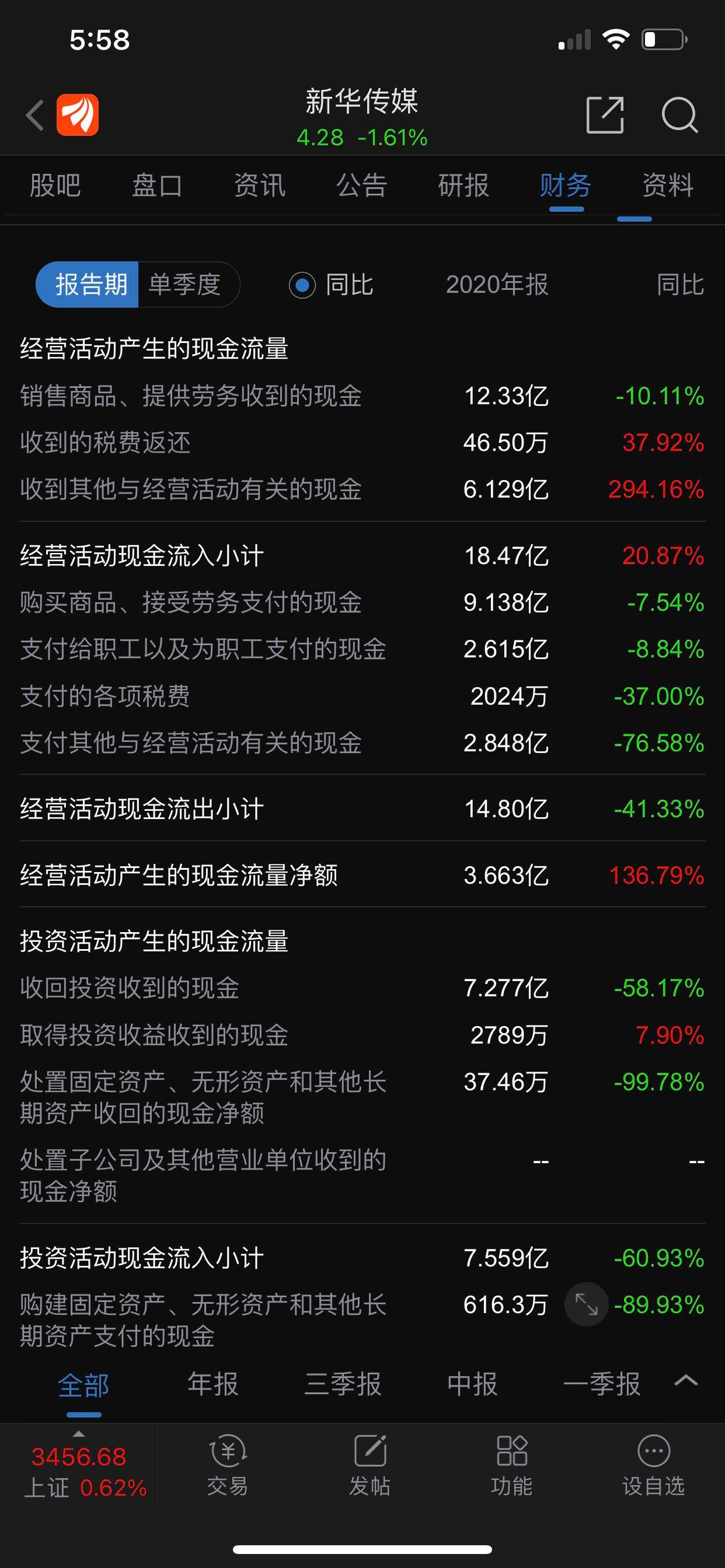 新华传媒股票 新华传媒股票重磅消息