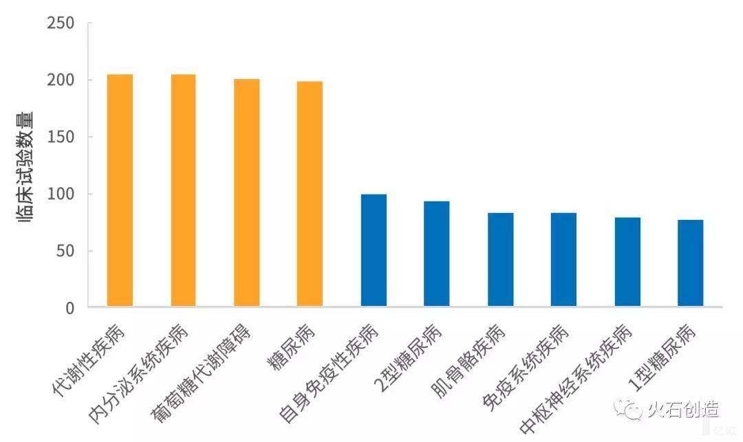 现在疾病 现在疾病险哪种最合算