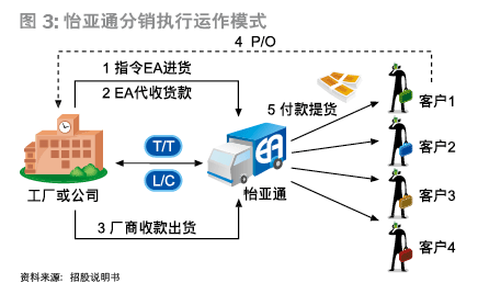 怡亚通股票 怡亚通股票股吧