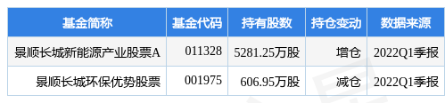 紫江企业股票 紫江企业股票千股千评