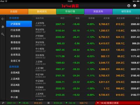 股票操作软件 股票操作软件总结