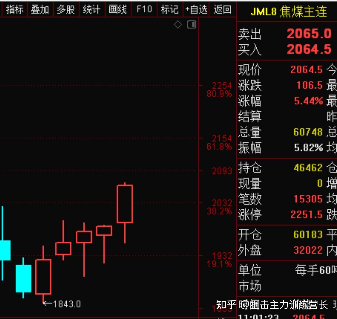 杭锅股份股票 杭锅股份股票股吧怎么样