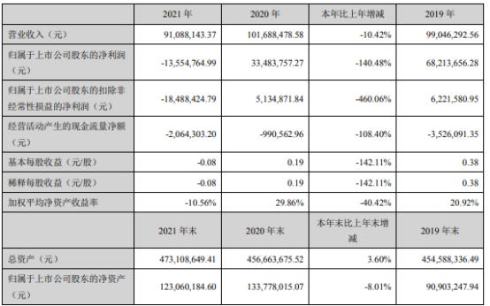 皇台酒业股票 st皇台酒业股票