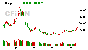 以岭药业股票 以岭药业股票股吧
