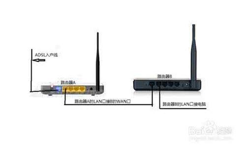 两个路由器如何连接 两个路由器如何连接成一个网络