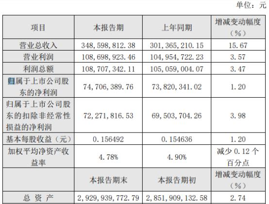 申通地铁股票 申通地铁股票能涨吗