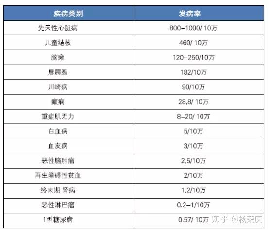 重大疾病治疗费用 重大疾病治疗费用报销