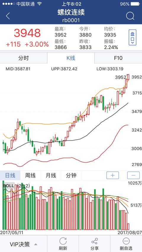 股票600516 股票600516多少钱