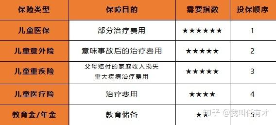 保险公司重大疾病有哪些 保险公司的重大疾病是谁定义的