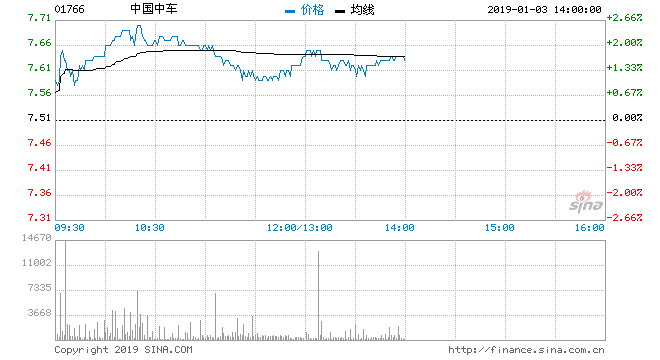 中国中车股票 中国中车股票分红