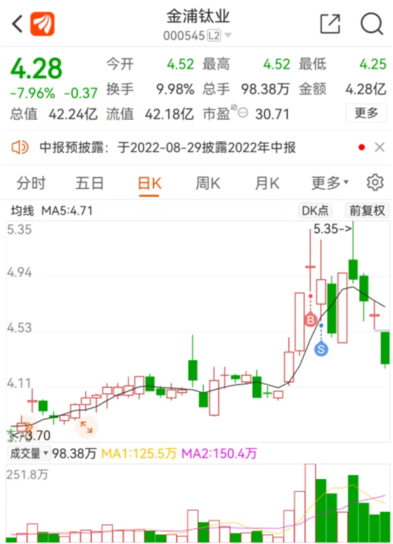 川润股份股票 川润股份股票价格