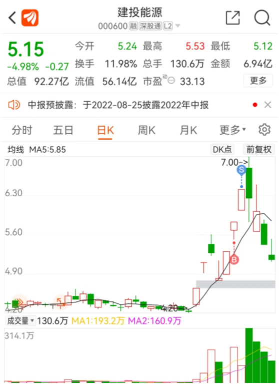 川润股份股票 川润股份股票价格