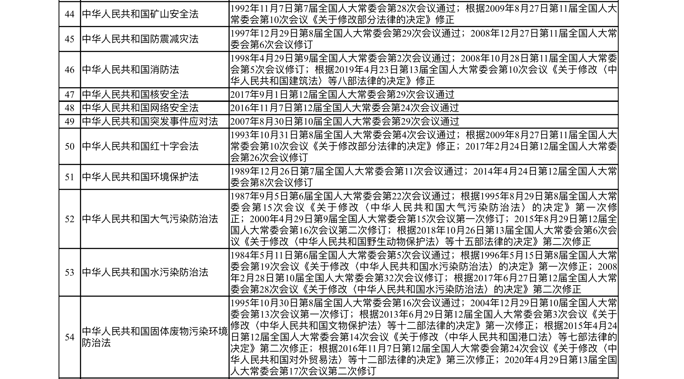 我国现行法律 我国现行法律明确规定了居住用地的最高年限是