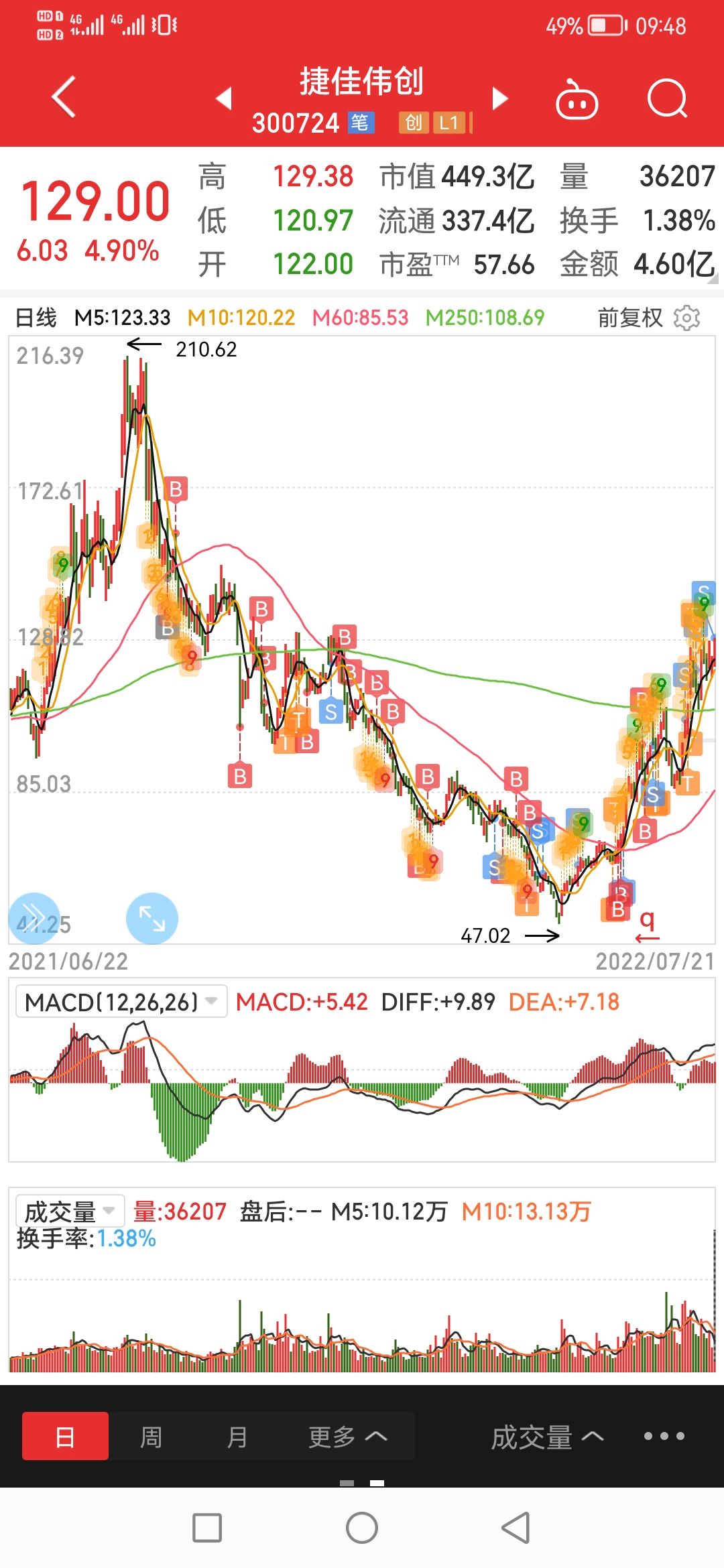 大族激光股票 大族激光股票可以长期持有吗