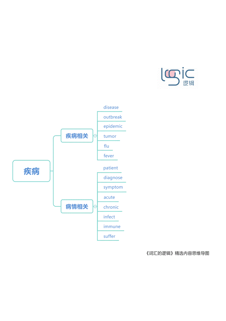 疾病的英语 治疗疾病的英语