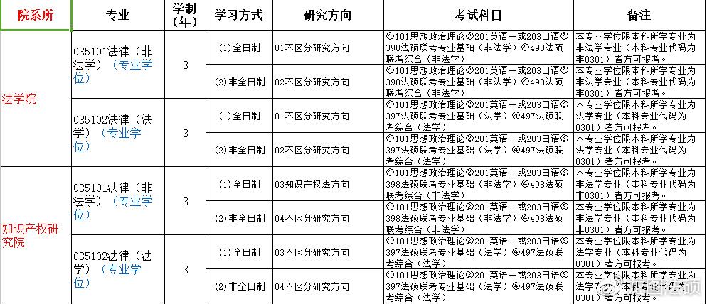 法律专业的大学 河南有法律专业的大学