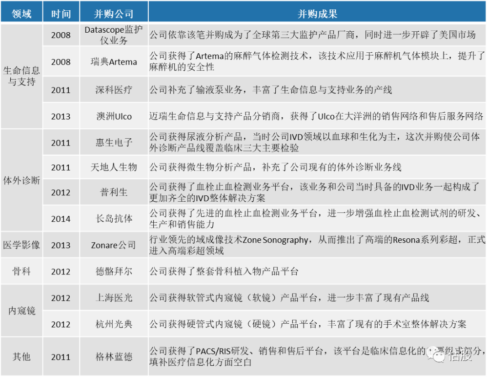 迈瑞医疗股票 迈瑞医疗股票是创业板吗