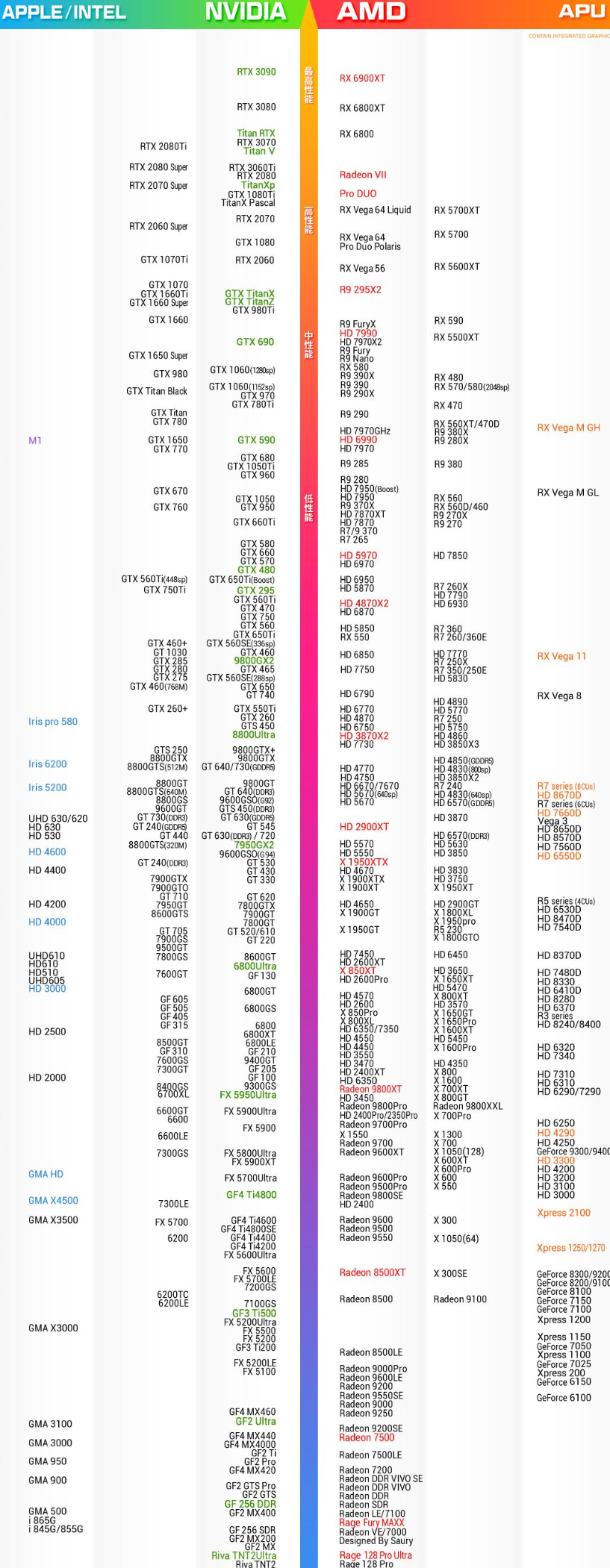 台式电脑显卡天梯图 台式电脑显卡天梯图2022最新版