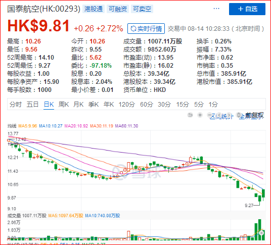 国泰航空股票 国泰航空股票历史最高多少钱