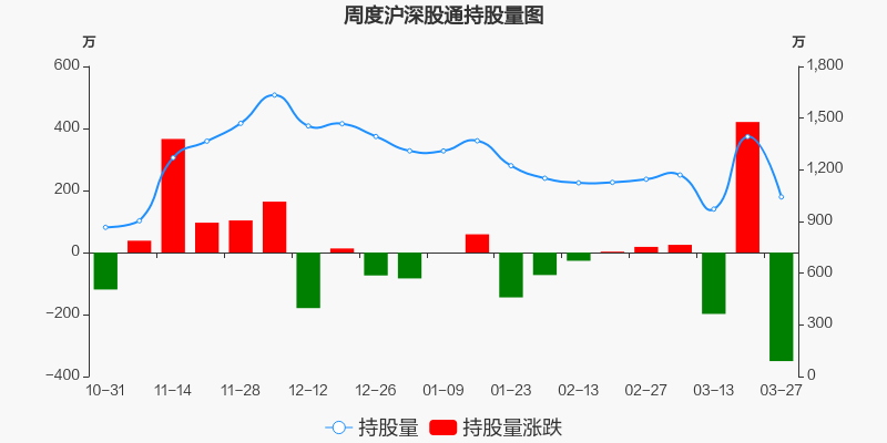 国盛金控股票 国盛金控股票历史交易数据