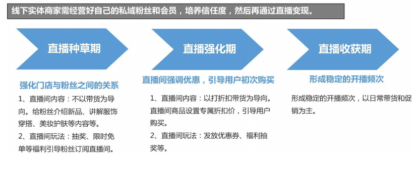 淘宝直播如何开通 淘宝直播如何开通宝宝店