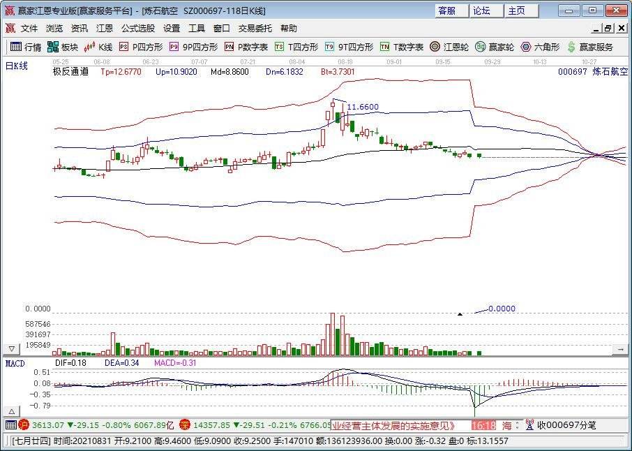 金钼股份股票 金钼股份股票调出沪股通