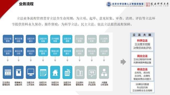 智能法律 智能法律咨询官网