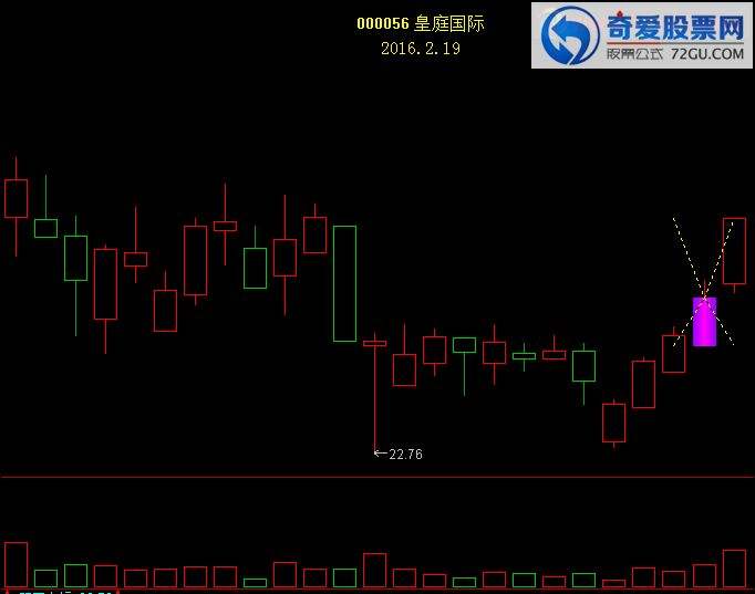 交大昂立股票 交大昂立股票最新公告