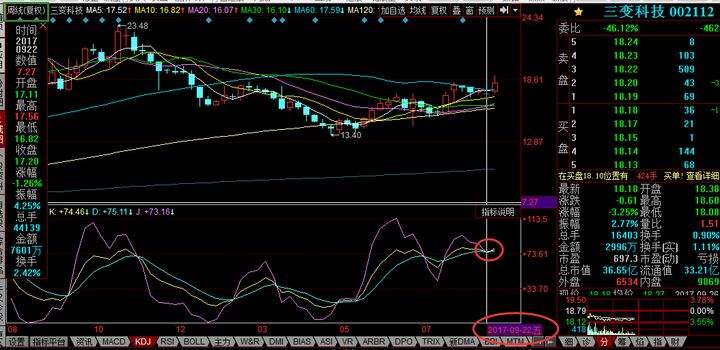 三变科技股票 三变科技股票能不能涨