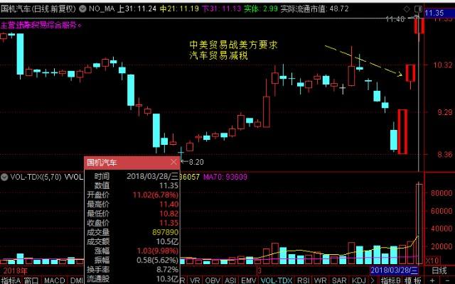 国机汽车股票 国机汽车股票怎么样