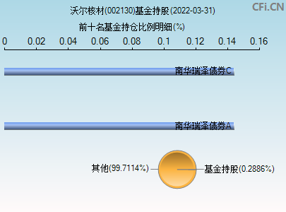 沃尔核材股票 沃尔核材股票最新消息