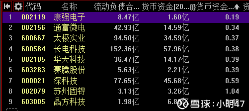 成发科技股票 成发科技股票发行价