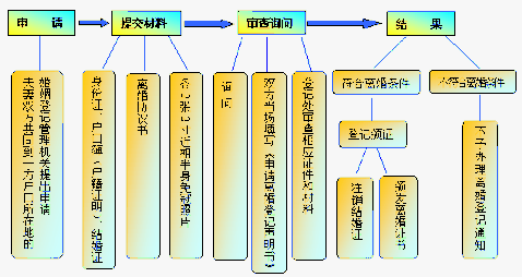 法律诉讼程序 法律诉讼程序收费标准