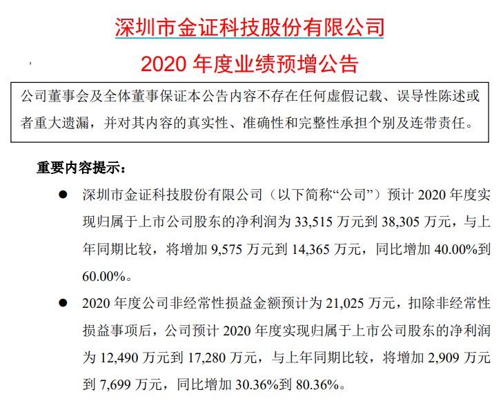 金证股份股票 金证股份股票新消息