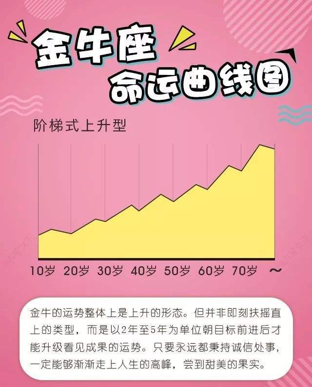 金牛座信息 金牛座信息不回我应该说他吗