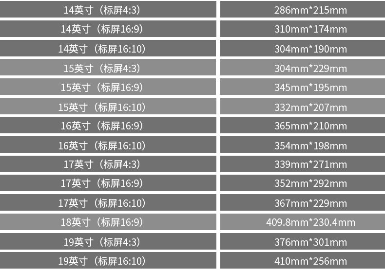 电脑屏幕尺寸 电脑屏幕尺寸是整个电脑的尺寸吗