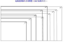 电脑屏幕尺寸 电脑屏幕尺寸是整个电脑的尺寸吗