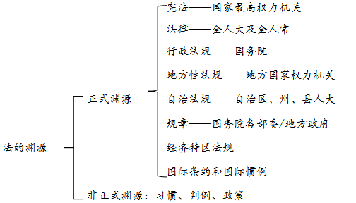 关于法律的知识 关于法律的知识问答