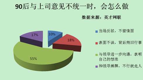 90后职场 90后职场人员特点