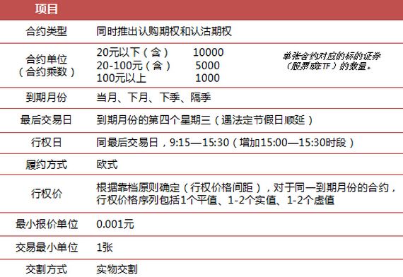 股票期权是什么意思 注销股票期权是什么意思