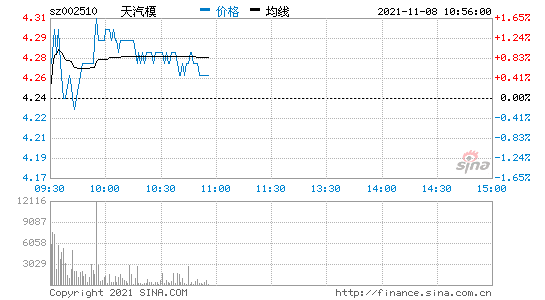 002510股票 002510股票股吧