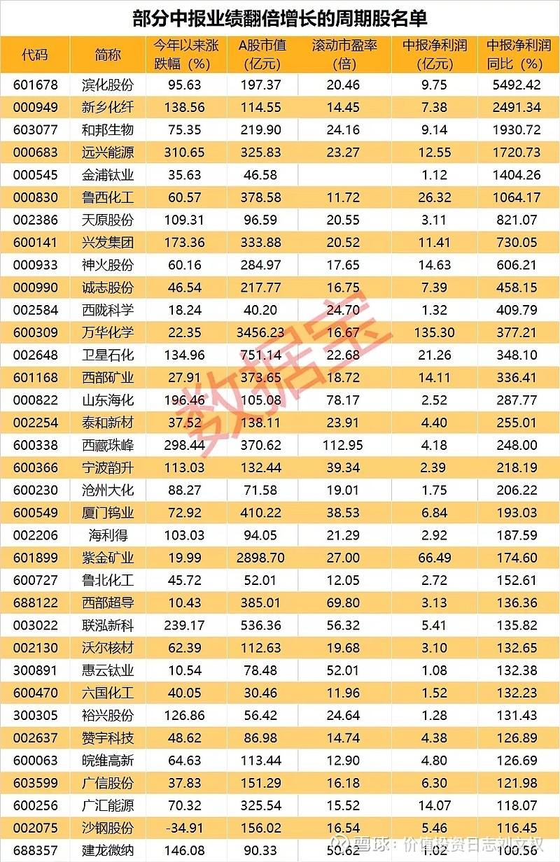 鲁西化工股票 鲁西化工股票历史交易数据