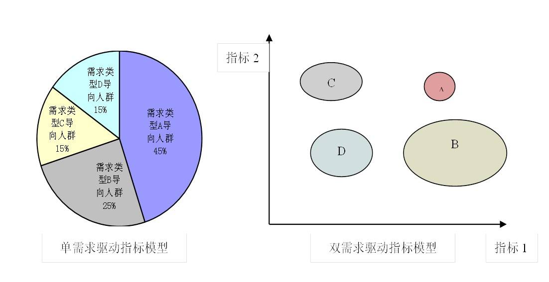 如何做市场调查 摆摊前如何做市场调查