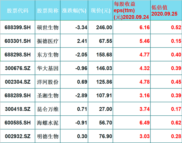 华盛昌股票 华盛昌股票股价