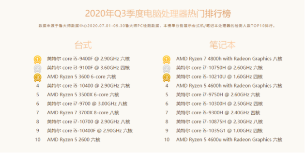 台式电脑排行榜 台式电脑排行榜2022前十名