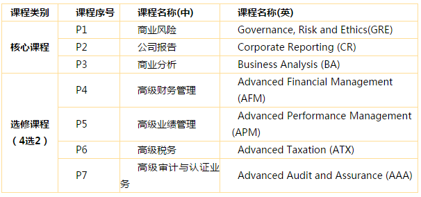 acca是什么 acca是什么证书报考条件