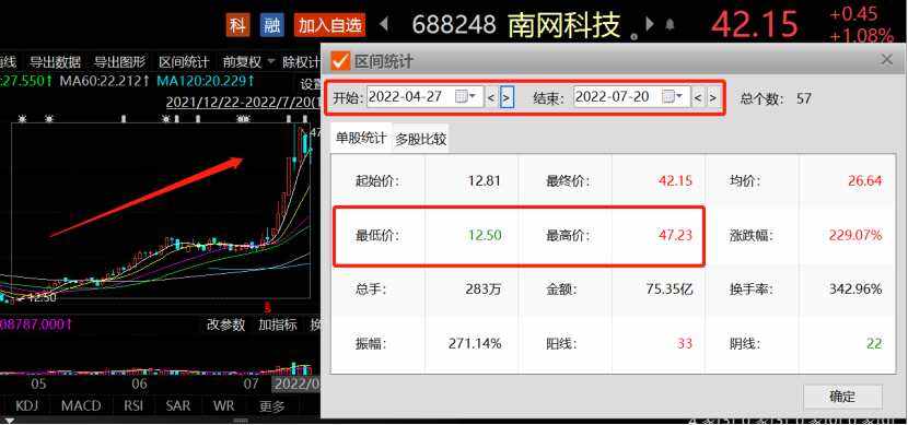 思源电气股票 思源电气股票目标价