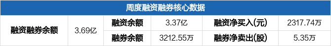 思源电气股票 思源电气股票目标价