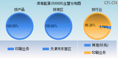 滨海能源股票 滨海能源股票好不好