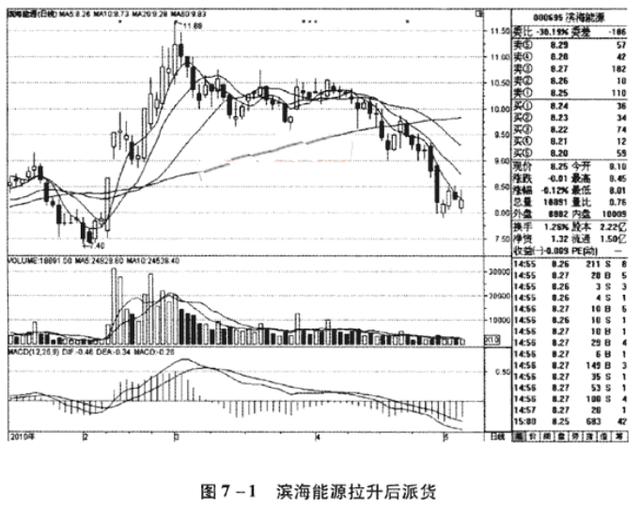 滨海能源股票 滨海能源股票好不好